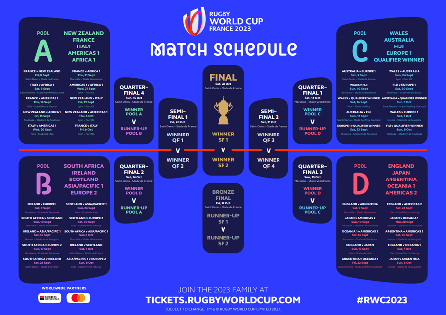 rugby league world cup final 2023 schedule